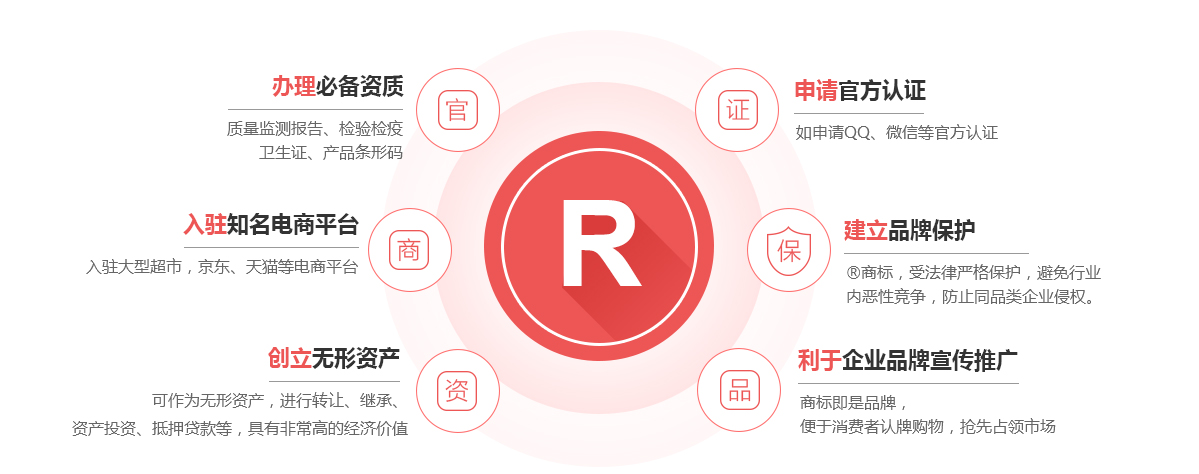 金昌商标注册的作用